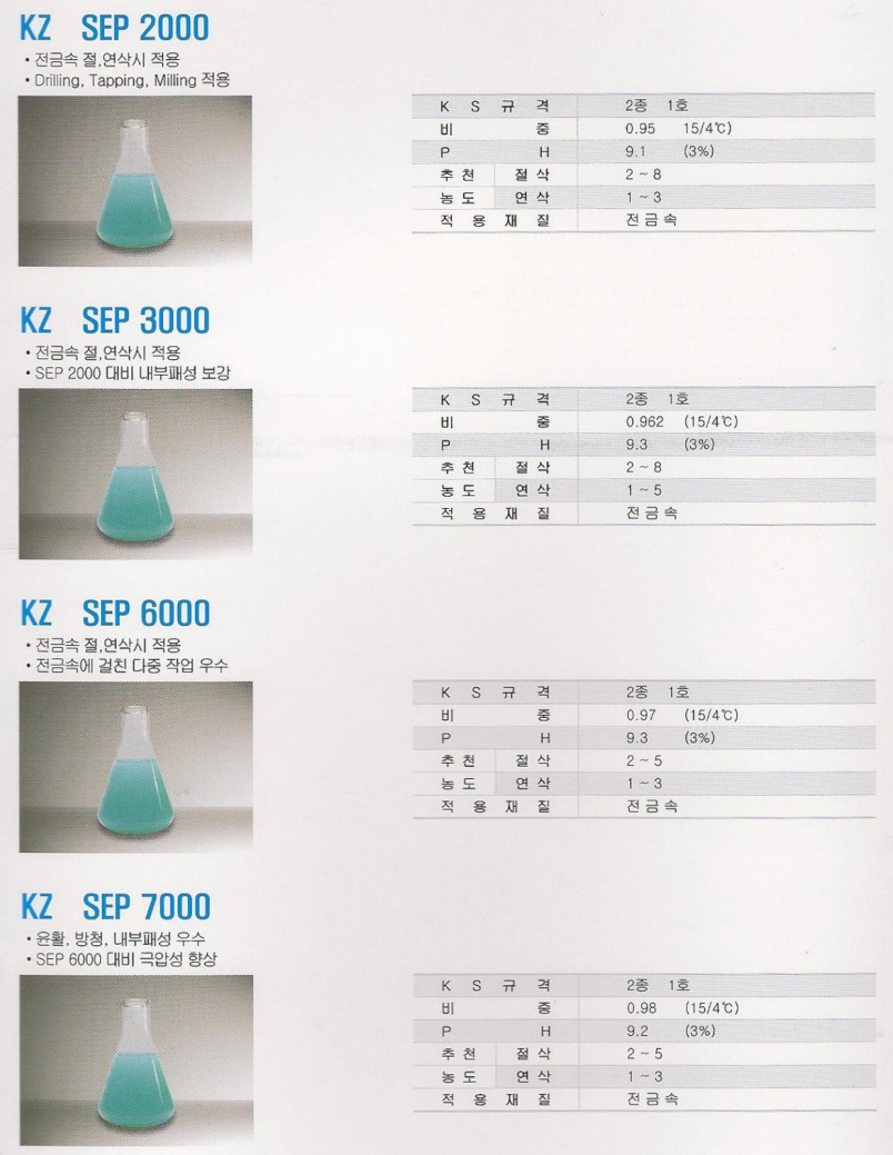 Micro Emulsion Type – KZ SEP 2000 / 3000 / 6000 / 7000