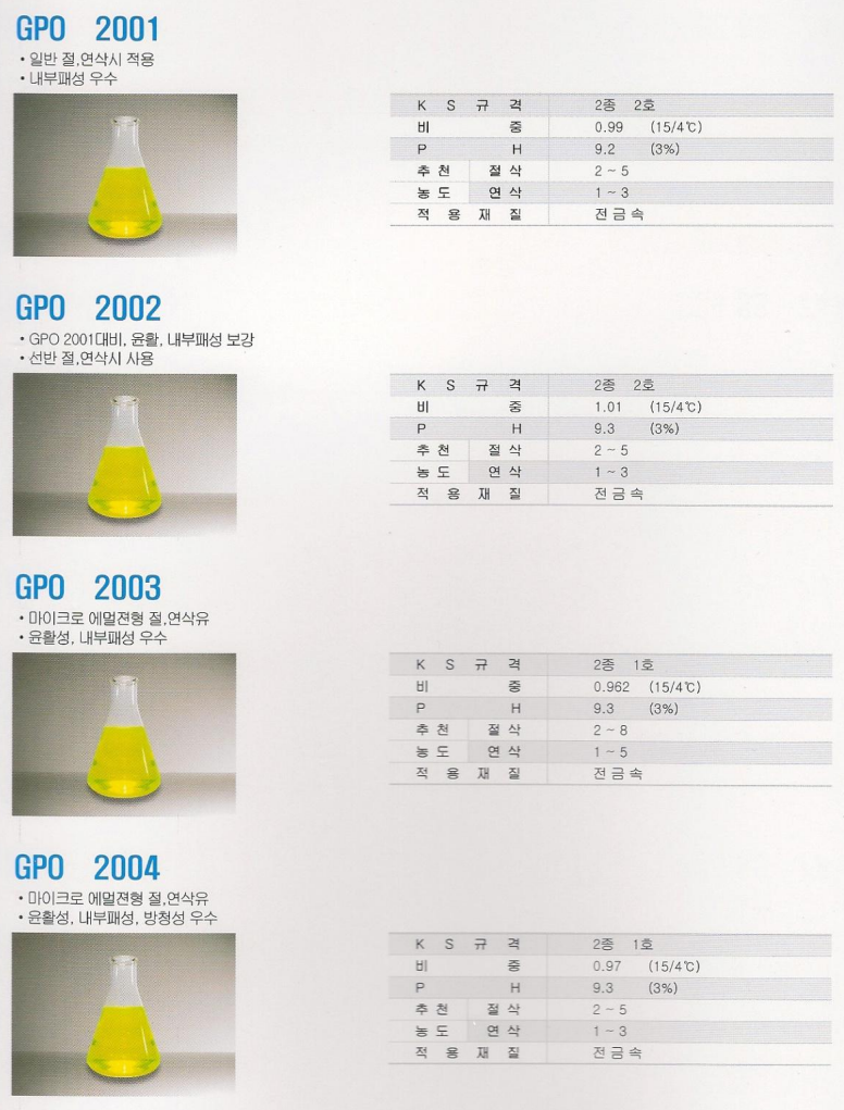 Semi-Synthetic Type – 제품 라인업