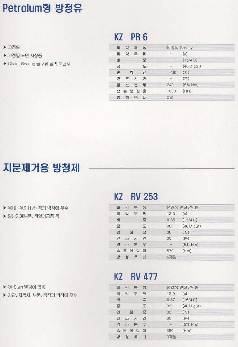 Petrolatum 방청유 라인업