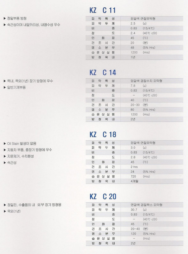 용제희석형 방청유 라인업